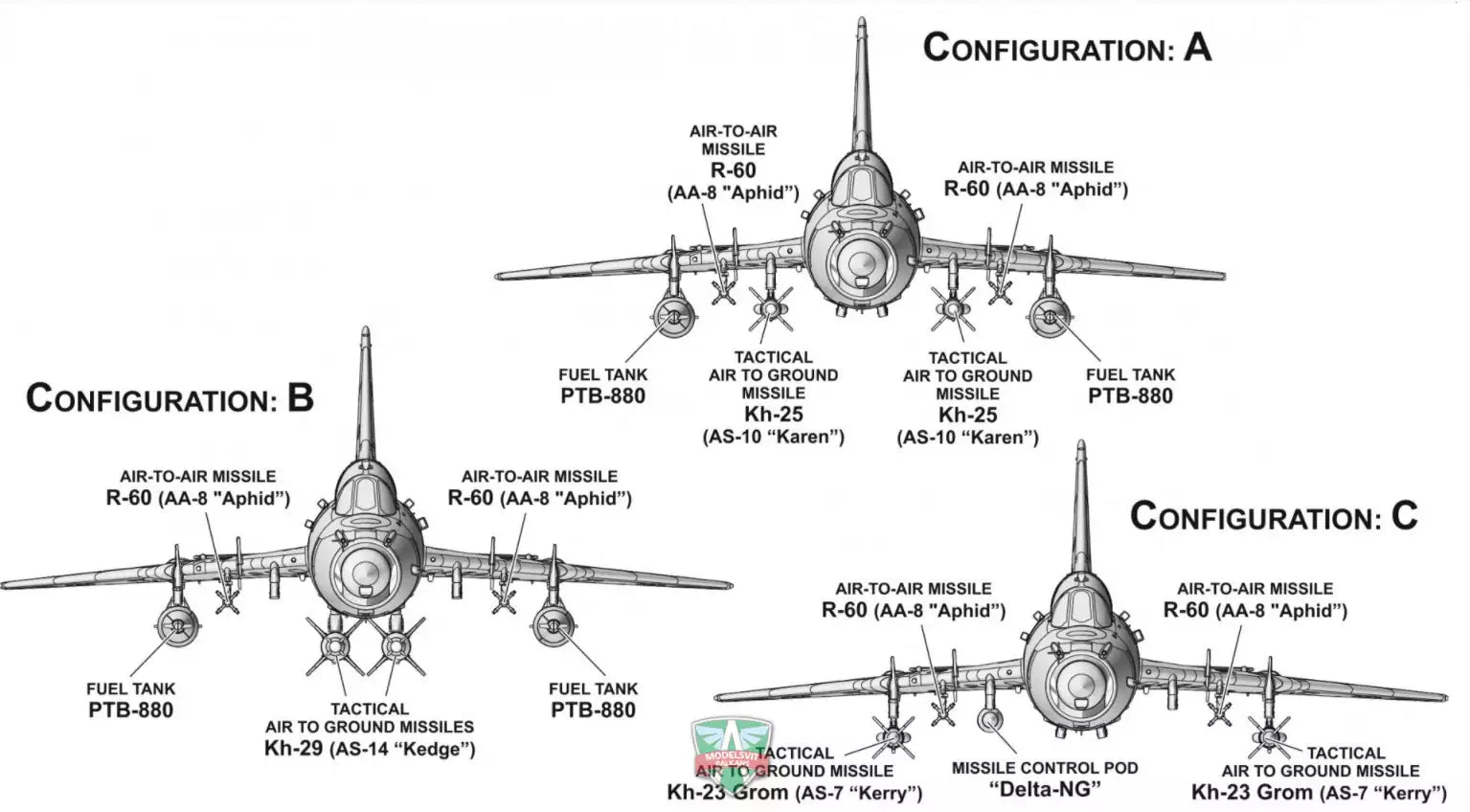 ModelSvit 72044 Sukhoi Su-17M3 "Early version", 1:72