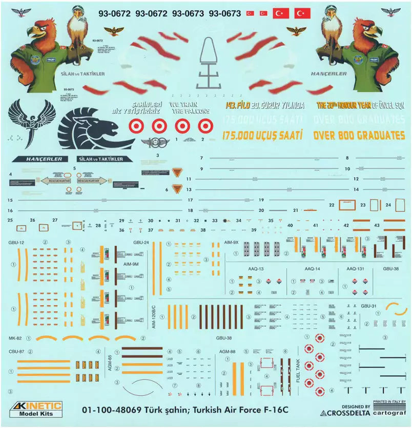 Inhalt: Kinetic K48069 F-16C TURKEY Tiger Meet 2007, 1:48